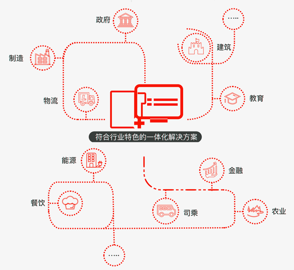 解决方案